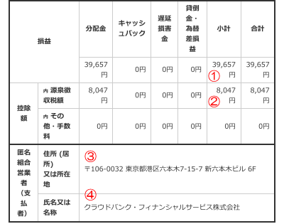 クラウドバンクの支払調書