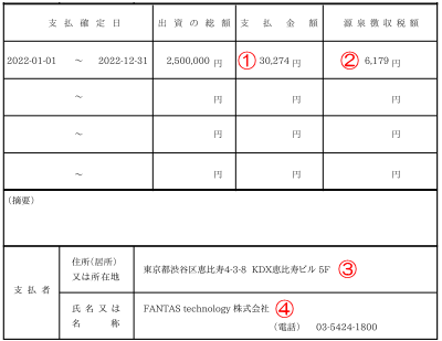 FANTAS fundingの支払調書