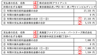 FUEL系の支払調書
