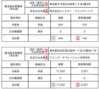 Fundsの支払調書