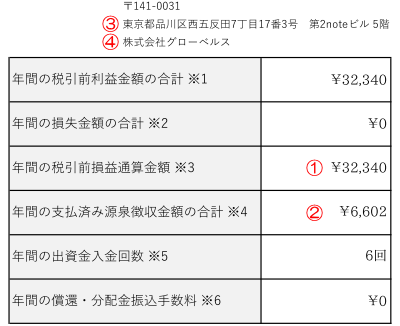 グローベルス系の支払調書