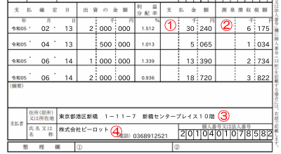 グローシップ系の支払調書