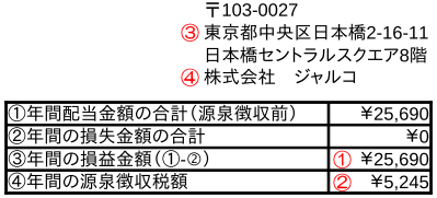 J.LENDINGの支払調書