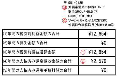 Pocket Fundingの支払調書