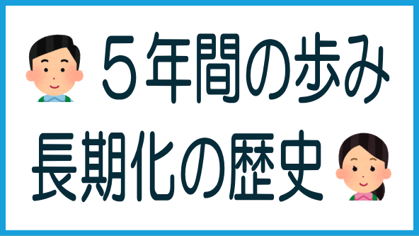 CREAL運用期間長期化の歴史のタイトル画像