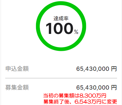 不動産BANKの集金力を示す画像