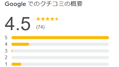 きらめき不動産のGoogleクチコミ