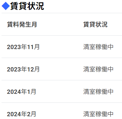 ONIGIRI Funding20号案件の賃貸状況