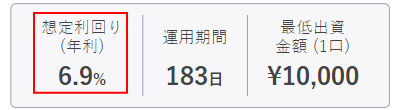 麻布十番案件の利回り