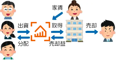 LIFULLが不動産クラファン業者になるイメージ画像
