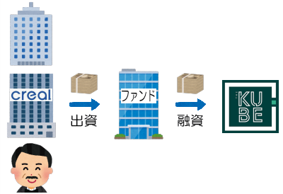 プライベートクレジットファンドの説明図