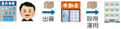 不動産の資金調達の流れ図1