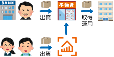 不動産の資金調達の流れ図2