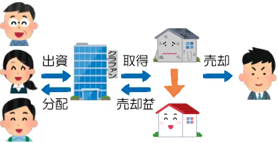リノベーション案件の説明図