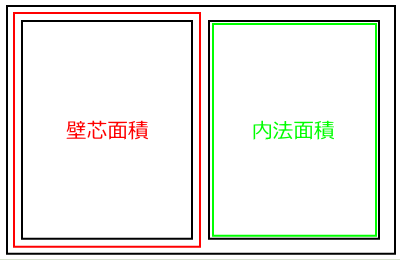 壁芯面積と内法面積の説明図