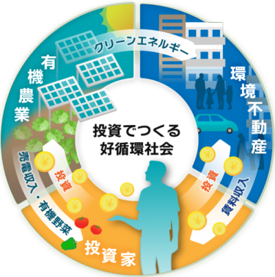 Hash DashサイトのSDGsに関する画像