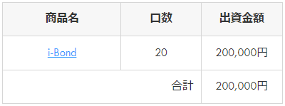 i-Bondへの出資状況の画像