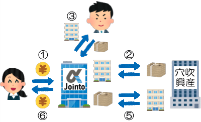 ジョイントアルファの買い戻しの説明図
