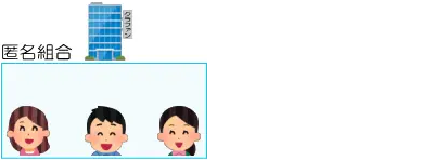匿名組合型と任意組合型の違いの説明図2-2