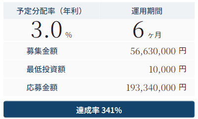 GALA FUNDING20号案件のイメージ画像