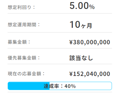 久が原案件の応募状況の説明画像