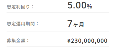久が原案件2次募集の利回り
