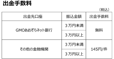 出金依頼画面2