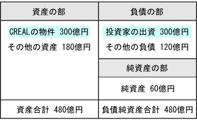クリアルの貸借対照表1