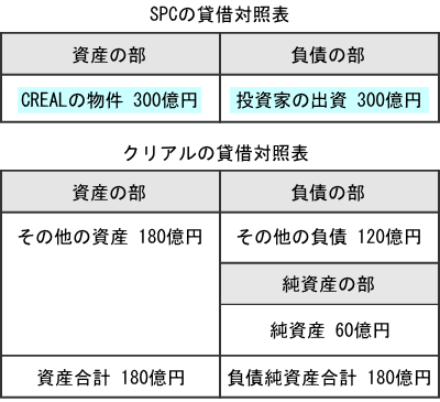 クリアルの貸借対照表2
