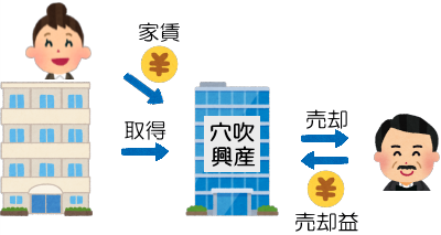 中古マンション買取再販事業の説明画像