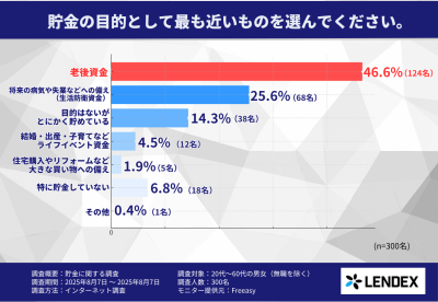 LENDEX調査結果のグラフ2