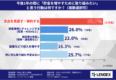 LENDEX調査結果のグラフ4