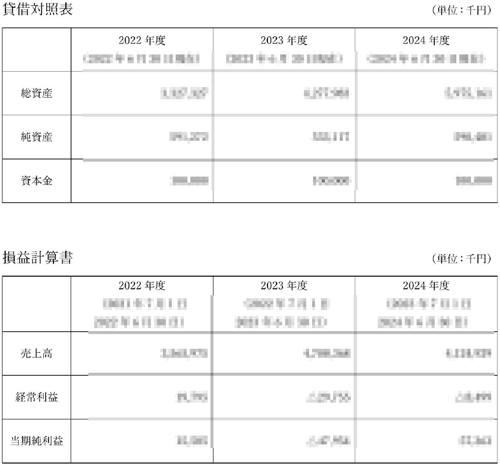 損益計算書、貸借対照表のイメージ画像