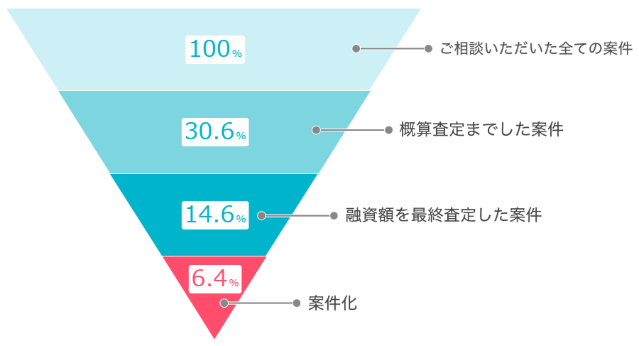 OwnersBookの運用レポートの説明図