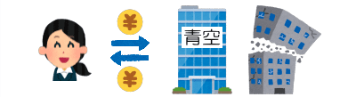 リコースローンのモデル