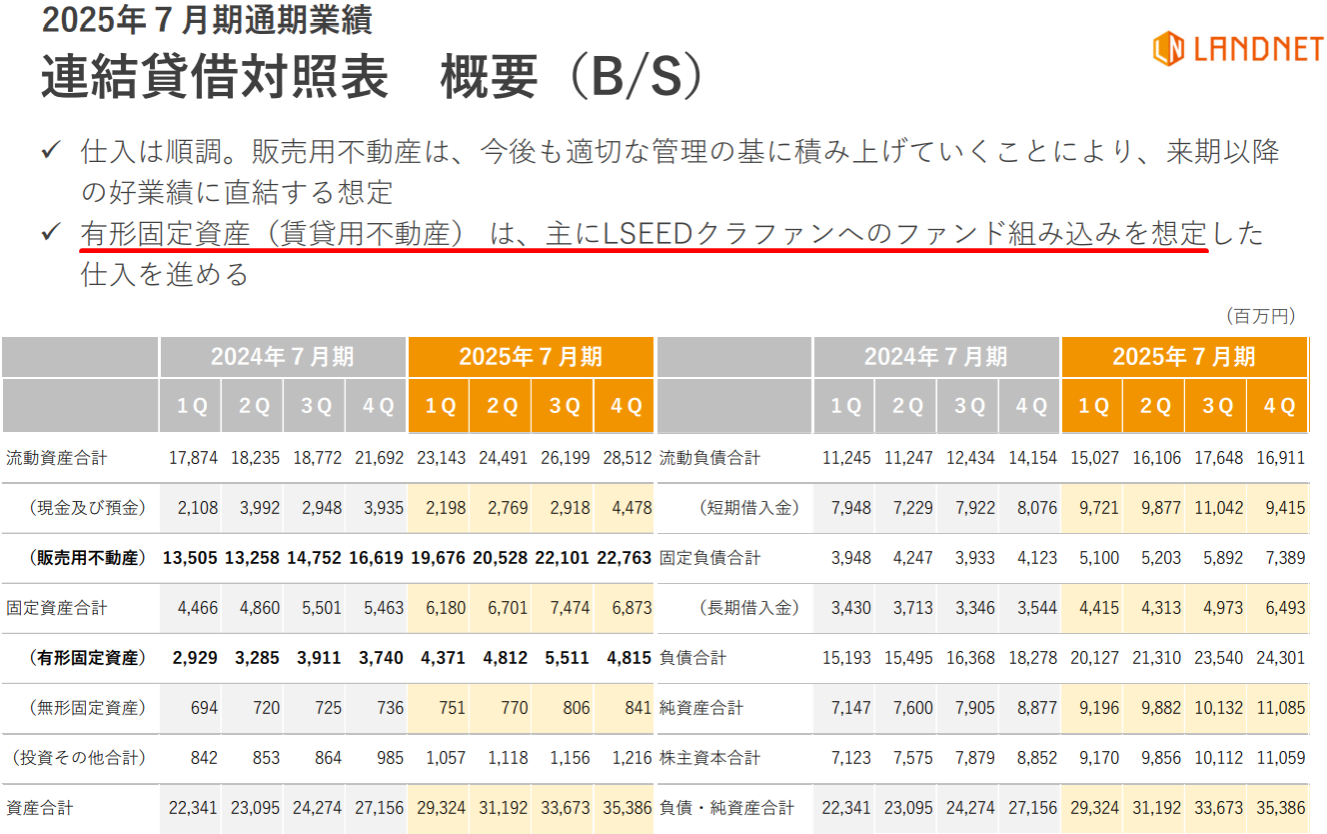 ランドネットの決算説明資料2