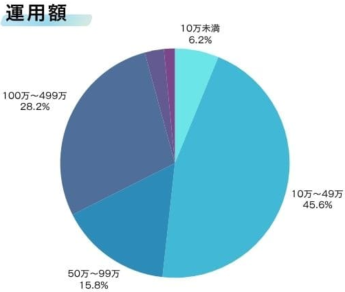 SOLS WALLETの運用レポート1