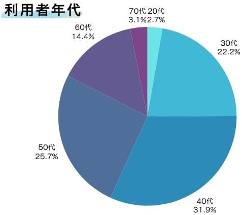 SOLS WALLETの運用レポート3