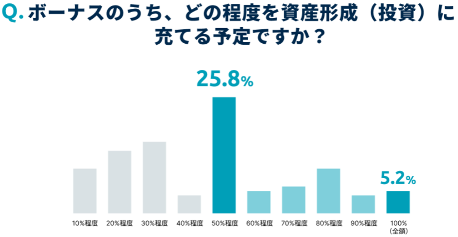 Fundsのアンケート調査結果の画像2