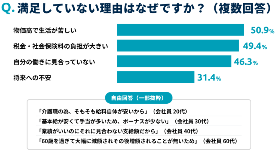 Fundsのアンケート調査結果の画像3