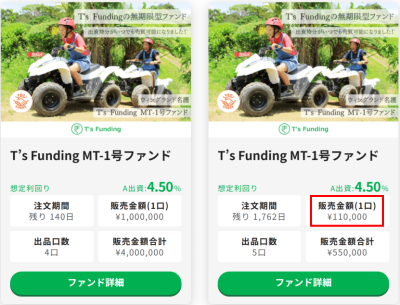 T's Fundingの売却ページの画像1