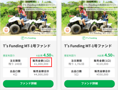 T's Fundingの売却ページの画像2