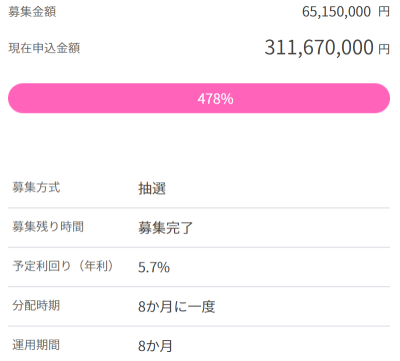 第2期ビーハック八王子
