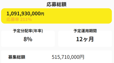 LEVECHYファンド17号
