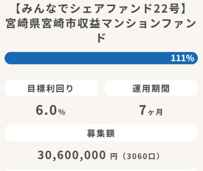 みんなでシェアファンド22号