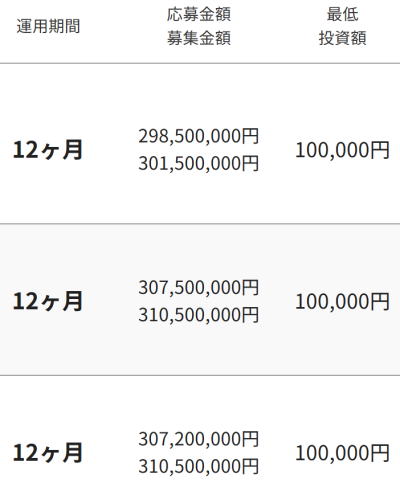ジョイントアルファの現在の応募状況