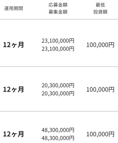 ジョイントアルファの以前の応募状況