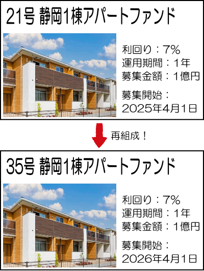 再組成のイメージ図