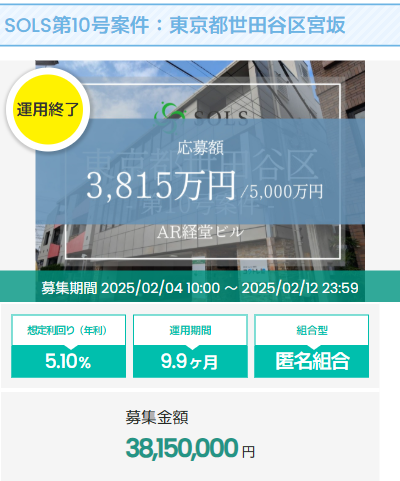 SOLSの応募額表示
