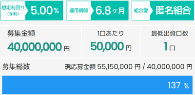 SOLSの抽選倍率のイメージ画像